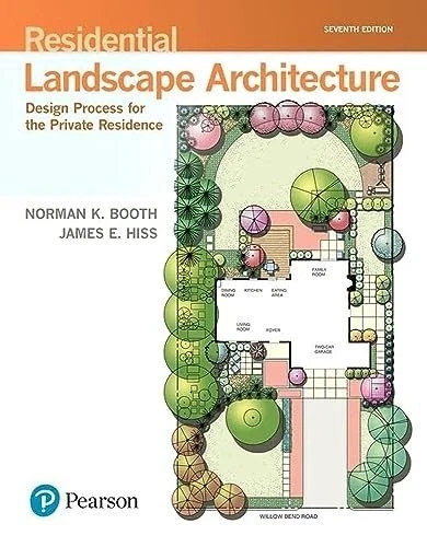 Residential landscape - residential,